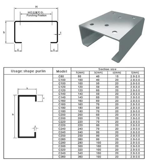 galvanised steel channel sizes|galvanized steel channel suppliers.